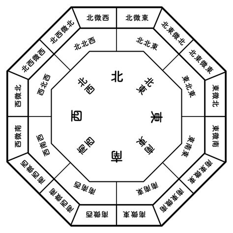 門後貼鏡子風水|你家鏡子擺對了嗎？一張表揪出NG風水